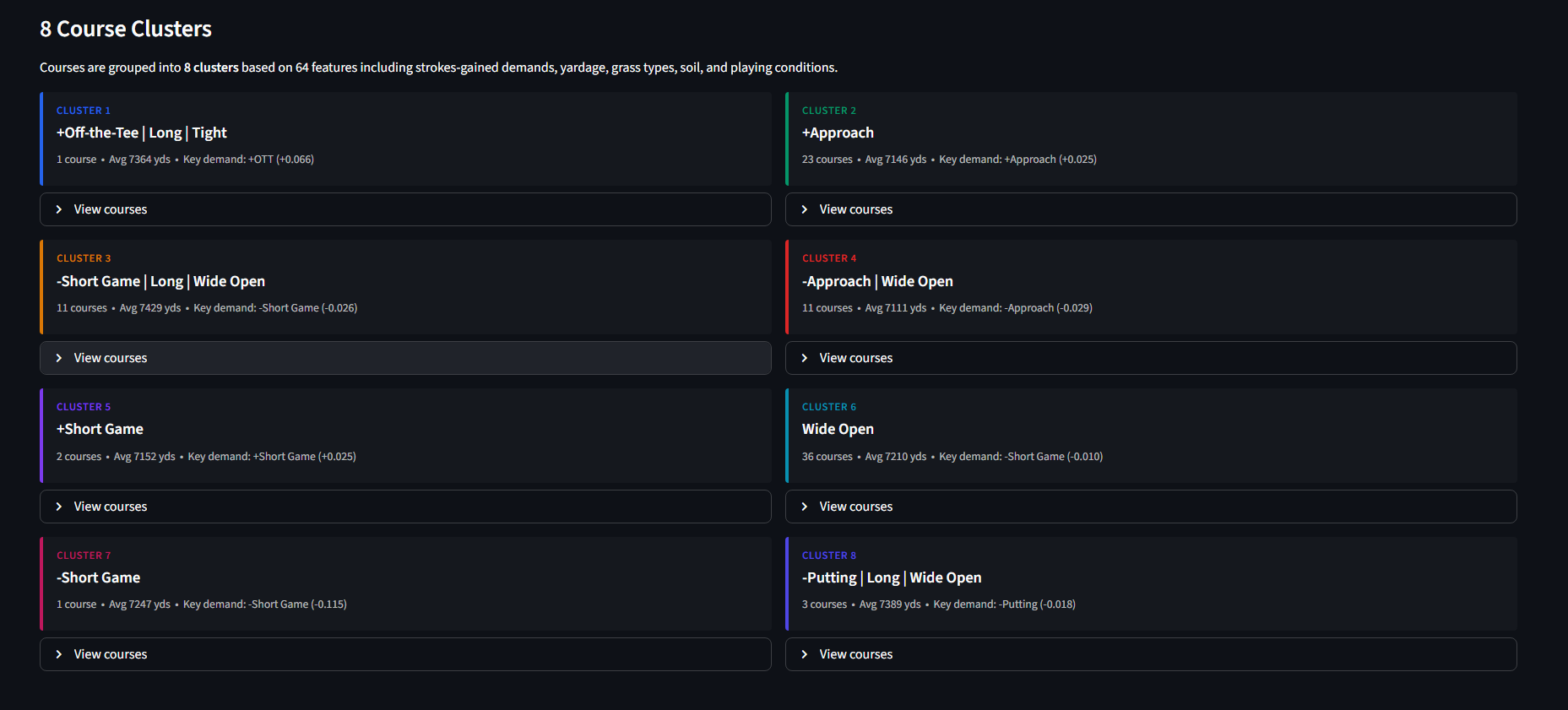 PGA Course Clusters screenshot