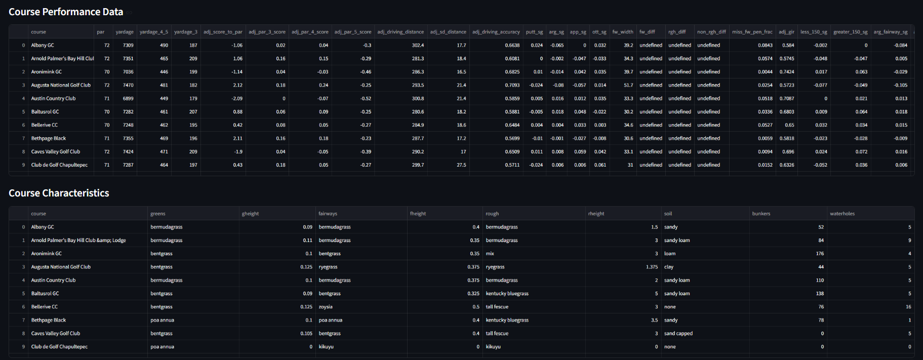PGA Data Explorer screenshot